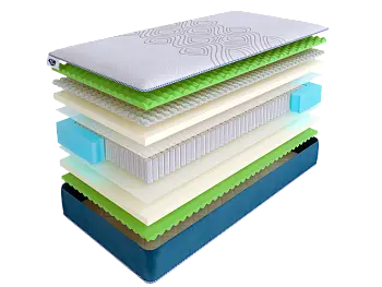 Матрас SkySleep SUNRISE NANO Energy S1000