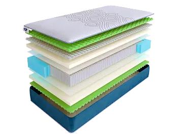 Матрас SkySleep SUNRISE NANO Energy S2000