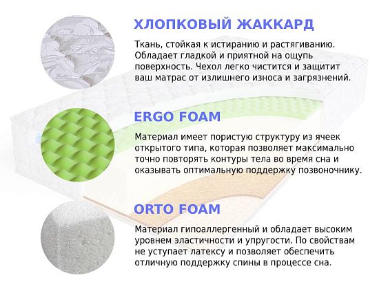 Матрас Sleep A Lot ZENON Muncaster Cotton 2 (фото)