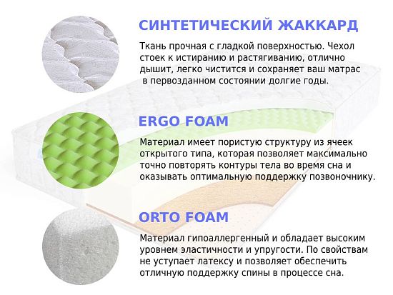Матрас Sleep A Lot ZENON Faolan Cotton 2 (фото)
